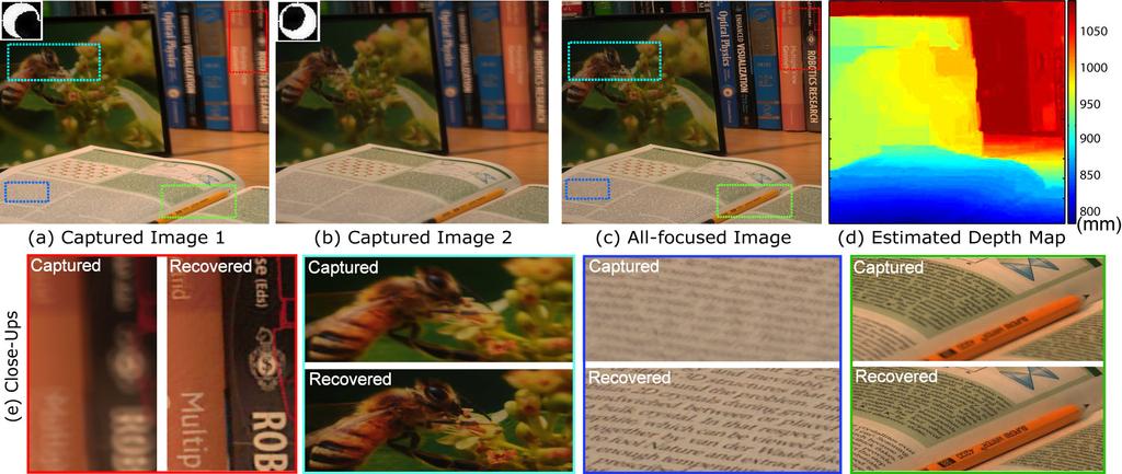 Figure 2. Depth from defocus and out-of-focus deblurring using coded aperture pairs. (a-b) Two captured images using the optimized coded aperture pair.