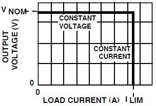 Current Limiting There are two basic types of current limiting circuits most commonly used in linear regulators (detailed in the next