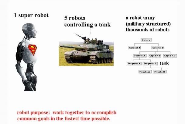 Each robot is an individual, but they use common knowledge to work together and to guess each other s actions. Each robot is working using different time speeds.