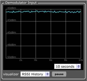 An Audio Oscilloscope Display (AOD), and AF Spectrum Display (ASD) visualizes baseband signal representaons including any sub carriers present.