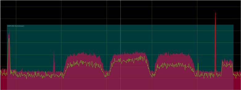 idenfy the presence of Frequency Hopping Spread Spectrum (FHSS) signals, even when these operate near the ambient noise floor.