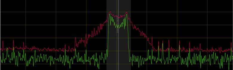 Even when their fundamental frequency lies within a legimate band allocaon, the radiated harmonics will fall outside, thereby providing opportunies to for detecng and idenfying signals of interest.