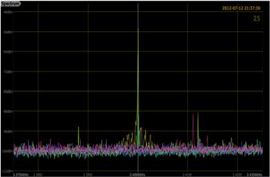 Live View DSA (LVD) TM The LVD feature enables the operator to review specific antenna locaon based comparave traces without interrupng the collecon of DSA trace data in the background.