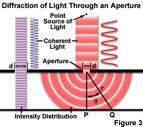 Diffraction particles