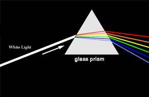 continues on path DIC Prism - light dispersal