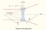 another refraction = manifested in bending of light - object