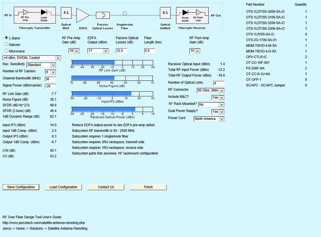 Subsystem Block Diagram For the given fiberoptic subsystem configuration, a simple block diagram is provided as shown in Figure 31.