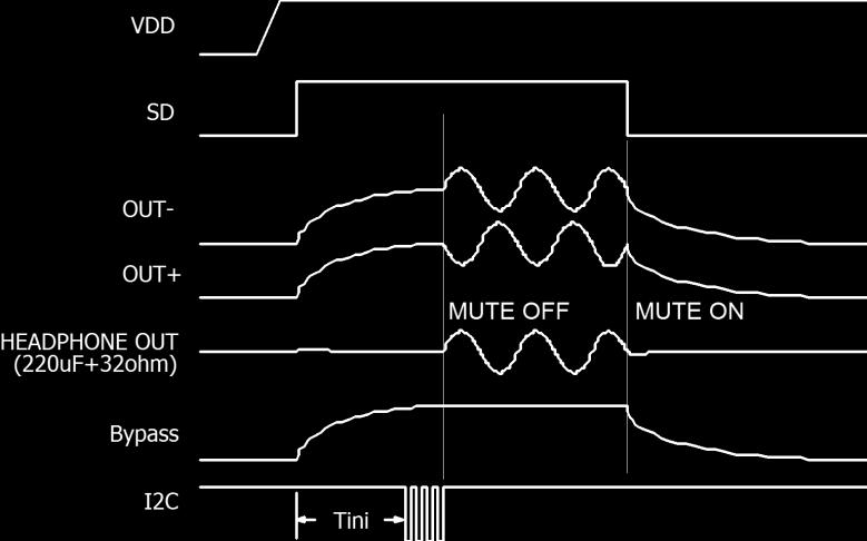 In a general application, a 1μF capacitor is recommended for enough low frequency responses.