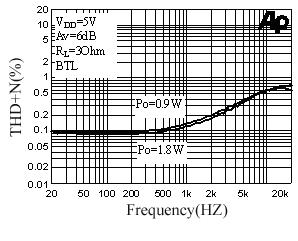 Frequency Figure 12.
