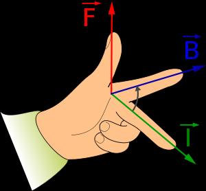 Relationship Between Current, Magnetic Field and Force Left hand rule Resulting Magnetic Field Direction (CW) F Resulting Force Direction F -