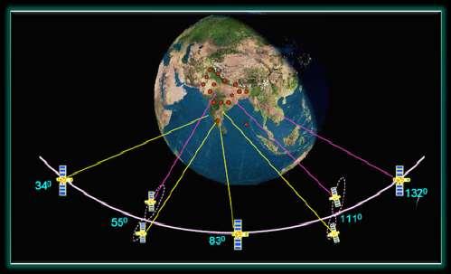 GAGAN payloads operational in GSAT-8 (2011), GSAT-10 (2012) and GSAT 15 (2015) Estimated positional accuracy of 10m Coverage area is