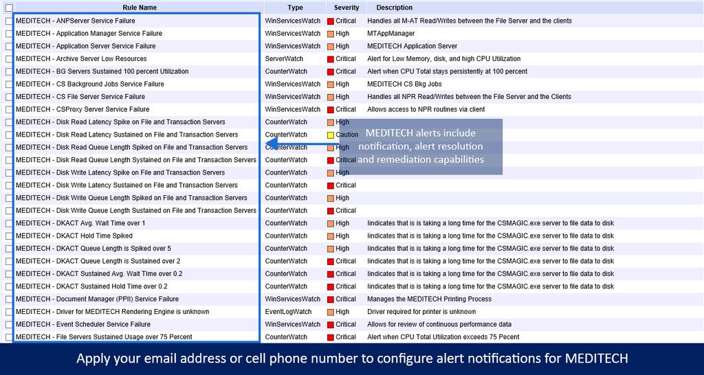 Out-Of-the-Box MEDITECH Alerts Alerts, remediation actions and the alert resolution feature is included out-of-the-box
