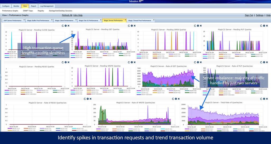 Magic Server Performance Dashboard Track MEDITECH transaction performance to