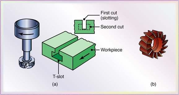T-Slot Cutting and Shell Mill Figure 24.
