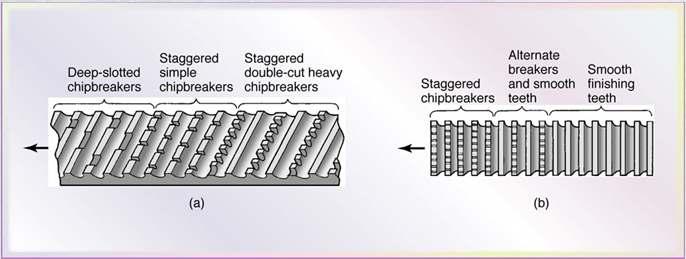 Chipbreaker Features on Broaches Figure 24.