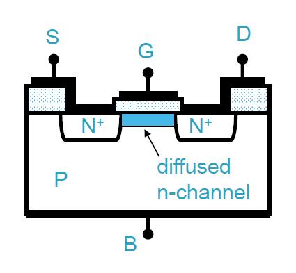 Depletion N-MOS Artificial Channel (Transistor is normally ON) Figure from Lecture notes of Dr.