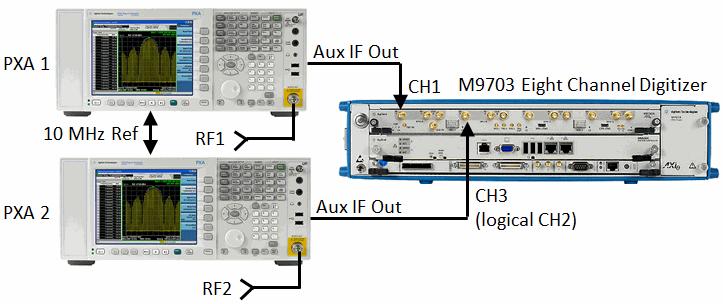 Capture Two X-Band Signals with PXAs and