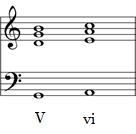 You finish your phrase with chord I (ii or IV) -V Plagal Cadence Plagal cadences work like a full