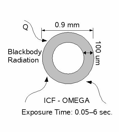 fusion targets are (in the case of direct-drive) uniformly and directly irradiated with a short laser pulse. ICF targets contain deuterium vapor within a shell of deuterium ice.