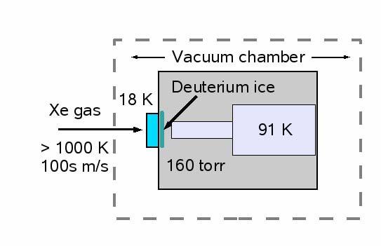 IFE designs, the heat striking the outside of the target spreads inward, causing the deuterium ice to expand, bend, and buckle (see Fig. 3).