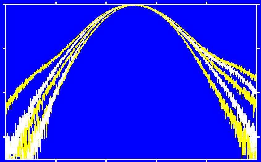 Integer and Fractional-N Period Jitter Histograms 0-0 -2 0-3 4 4.75, 3 rd order 4 4.75, st order 2 9.5, 3 rd order 2 9.