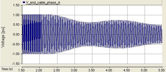 13 is expected a higher voltage in phase C than in the other two, and this can be verified in Fig. 14 where are shown the simulation plots.