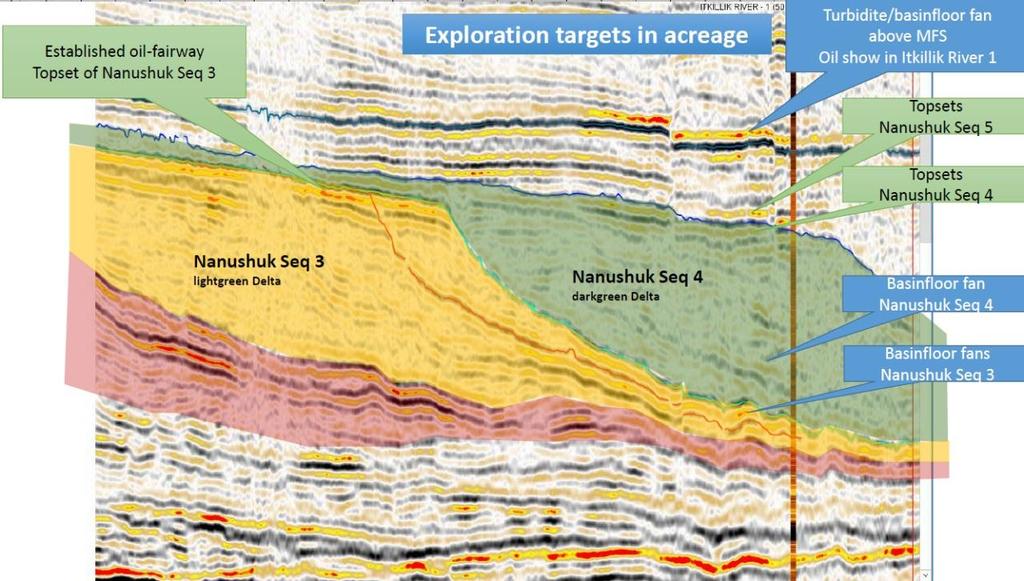 Western Blocks The Prospect The proposed well will test a 400MMbbl best estimate prospective resource target Nanuq South 3D, acquired in 2004, covers the Horseshoe discovery plus a large swath of the