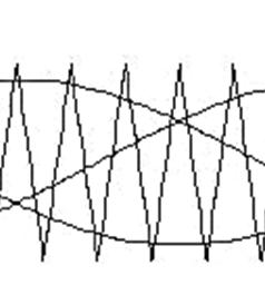 Trapezoidal and Sinusoidal waveform outlines are shown in the following images.