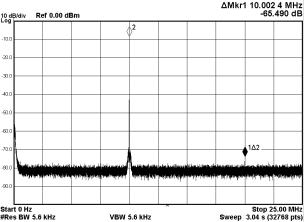 065TSMC_DAC_08 10 TYPICAL CHARACTERISTICS Figure 6: Spectrum with
