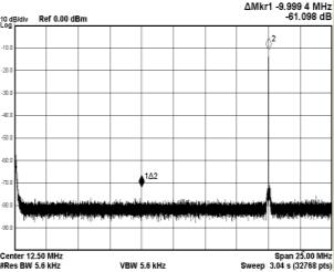 28 V Figure 7: Spectrum with F S = 50 MSPS, Fin= 10 MHz and A VOUT