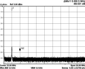 28 V Figure 8: Spectrum with F S = 50 MSPS, Fin= 20 MHz and A VOUT