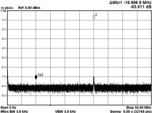 065TSMC_DAC_08 Figure 12: Spectrum with F S = 100 MSPS, Fin= 30