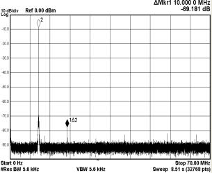 15: Spectrum with F S = 140 MSPS, Fin= 20 28 V Figure 16: