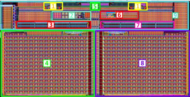 7 LAYOUT DESCRIPTION 7.1 TECHNOLOGY OPTIONS 065TSMC_DAC_08 DAC is designed under TSMC LP CMOS 65 nm technology process with following options: - 4x1z1u metal option - 1.2 V standard Vt MOS - 2.