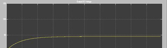 67 Figure 4.6 LCL Resonant converter output voltage The output voltages of the open loop LCL RC are shown in Figure 4.6. Here the settling time 0.6 milliseconds for 50% of load and 0.