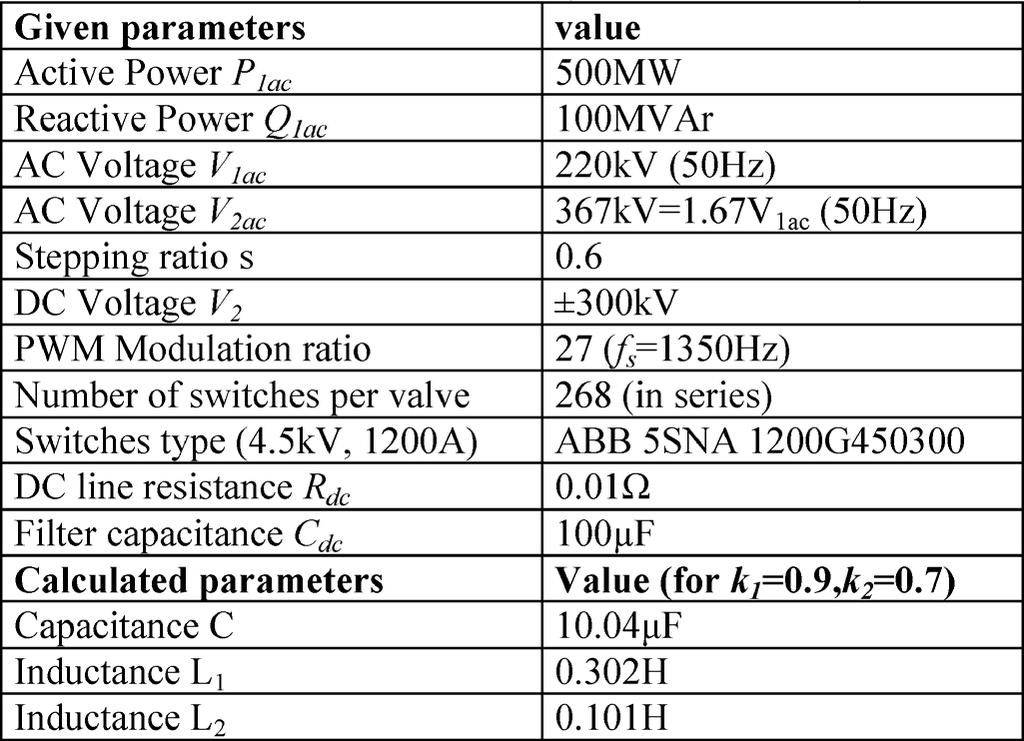 JOVCIC et al.: LCL VSC CONVERTER FOR HIGH-POWER APPLICATIONS 141 TABLE I TEST SYSTEM DATA (TWO-LEVEL CONVERTER) creasing.