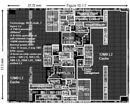 Figure 1.4: Micrograph of the dual-core Itanium-2 processor, Source: Intel 2005 ISSCC papers [5]. additional technology steps, which are required to develop the stacked loads.