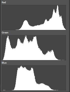 According to that it doesn t come to changing the number of pixels and the form of histograms to RGB channels
