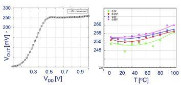 [90nm CMOS] ULV Schottky Reference V DD =0.55-0.