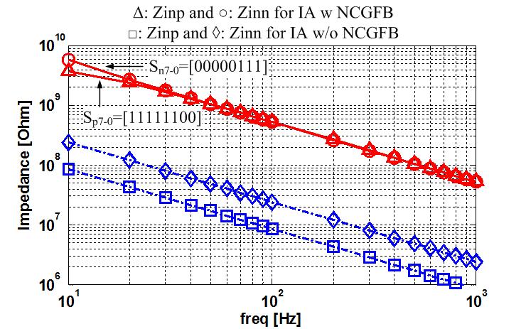Noise distributions: (a) IA without NGFB (b) IA with NGFB. (b) (a) (b) Fiure 65.