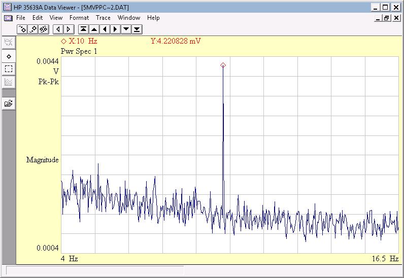 Fiure 7. Input coon-ode ain easureent: differential front-end output spectru durin a test with a 5V sinusoidal coon-ode input sinal at 0Hz. Fiure 73.