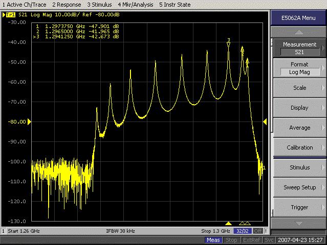 2-1. TM1 passband superconducting rf test facility TM1 pass band [MHz] TM1-1 1271.35 TM1-2 1273.675 TM1-3 1277.