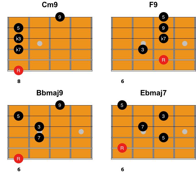 In order to work this chord splitting concept out for yourself, check out the following exercise.