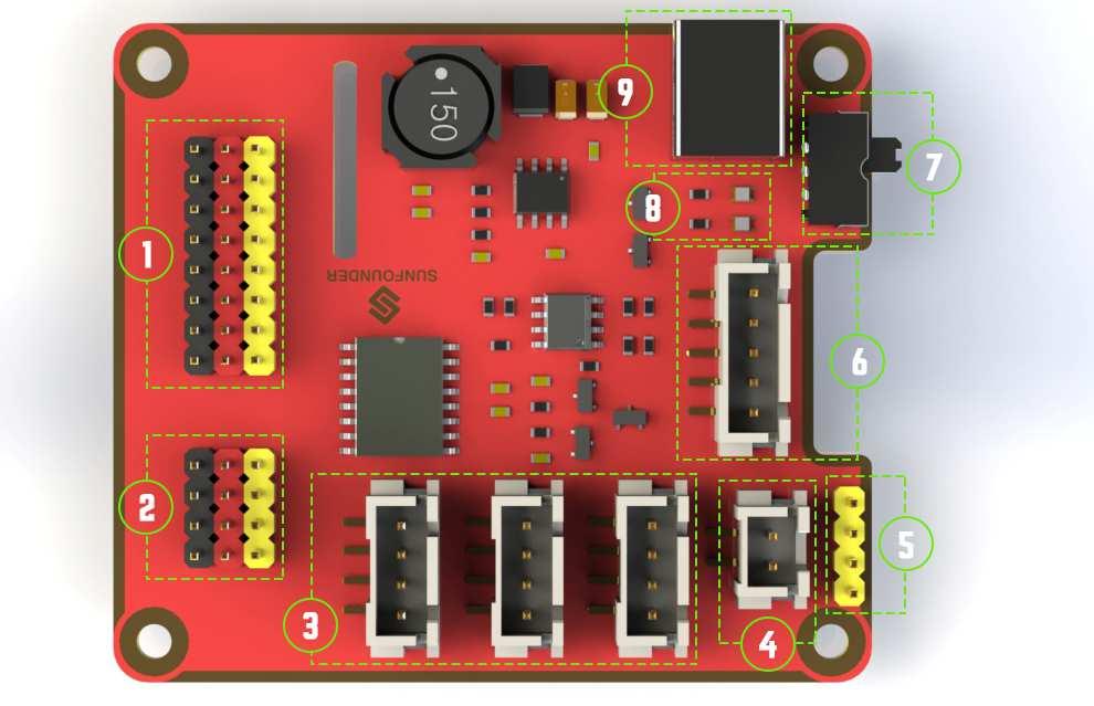 Thanks to the design of the ideal diode based on the rules of HATS, it can supply the Raspberry Pi via both the USB cable and the DC port thus protecting it from damaging the TF card caused by