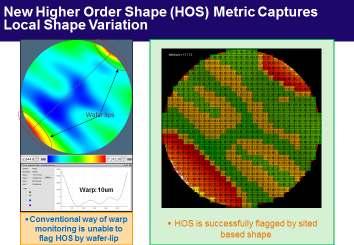 New higher order shape (HOS) metric is required to capture local shape