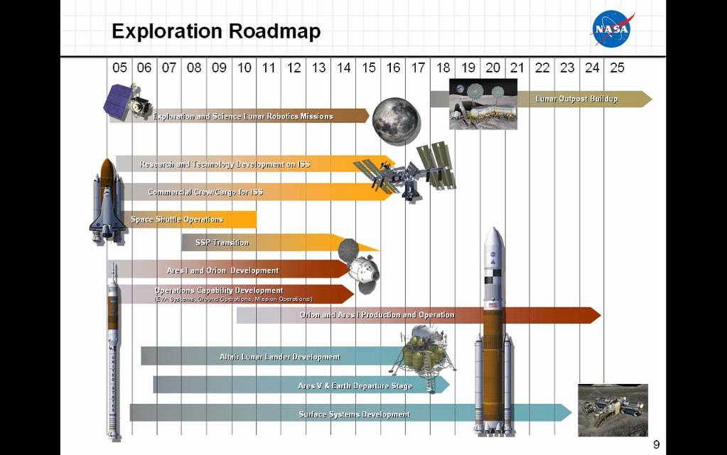 Moon. The LAT-2 study was completed in 2007. 2 Key findings from these studies have led NASA to consider the following lunar architecture priorities.