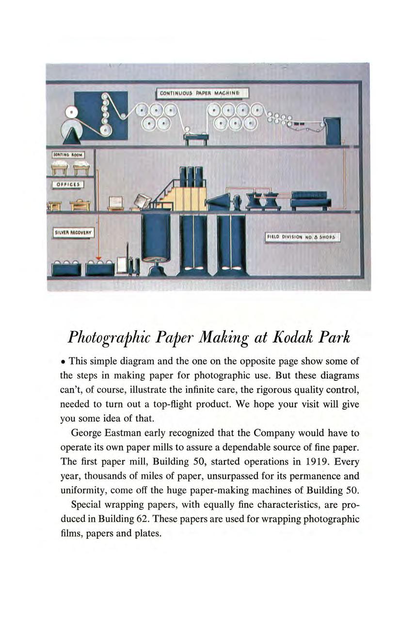 ,IUO OIV IIION N O, ~ St'iOP.S Photographic Paper Making at Kodak Park This simple diagram and the one on the opposite page show some of the steps in making paper for photographic use.