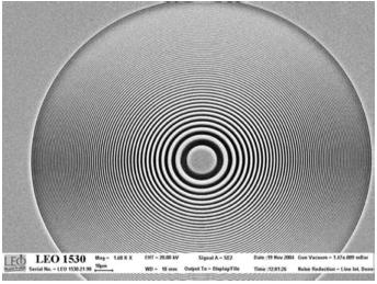 Fresnel Zone Plates Provide point-to-point imaging Require approx monochromatic beam λ/δλ ~ # rings Simple FZP (# rings ~