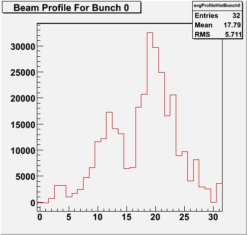 σ beam = σ 2 image σ m 2 pinhole σ image = 1.083 * 50 µm = 54 µm σ pinhole = ~25 µm m=magnification= 2.