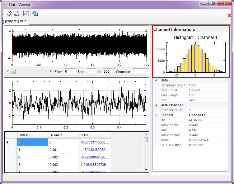 4. Set the Noise Type to Gaussian noise and set the TimeLength to 100 seconds and view the histogram with Data Viewer.